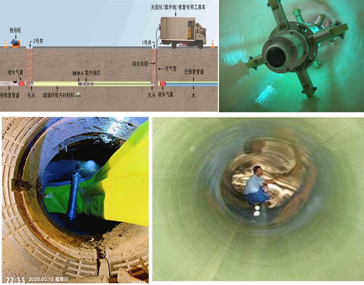 黄平UV-CIPP内衬修复