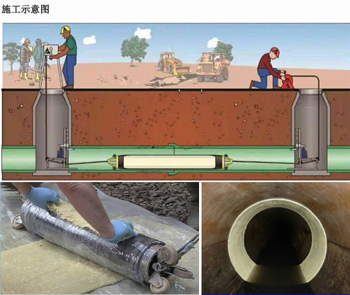 黄平管道局部点状修复